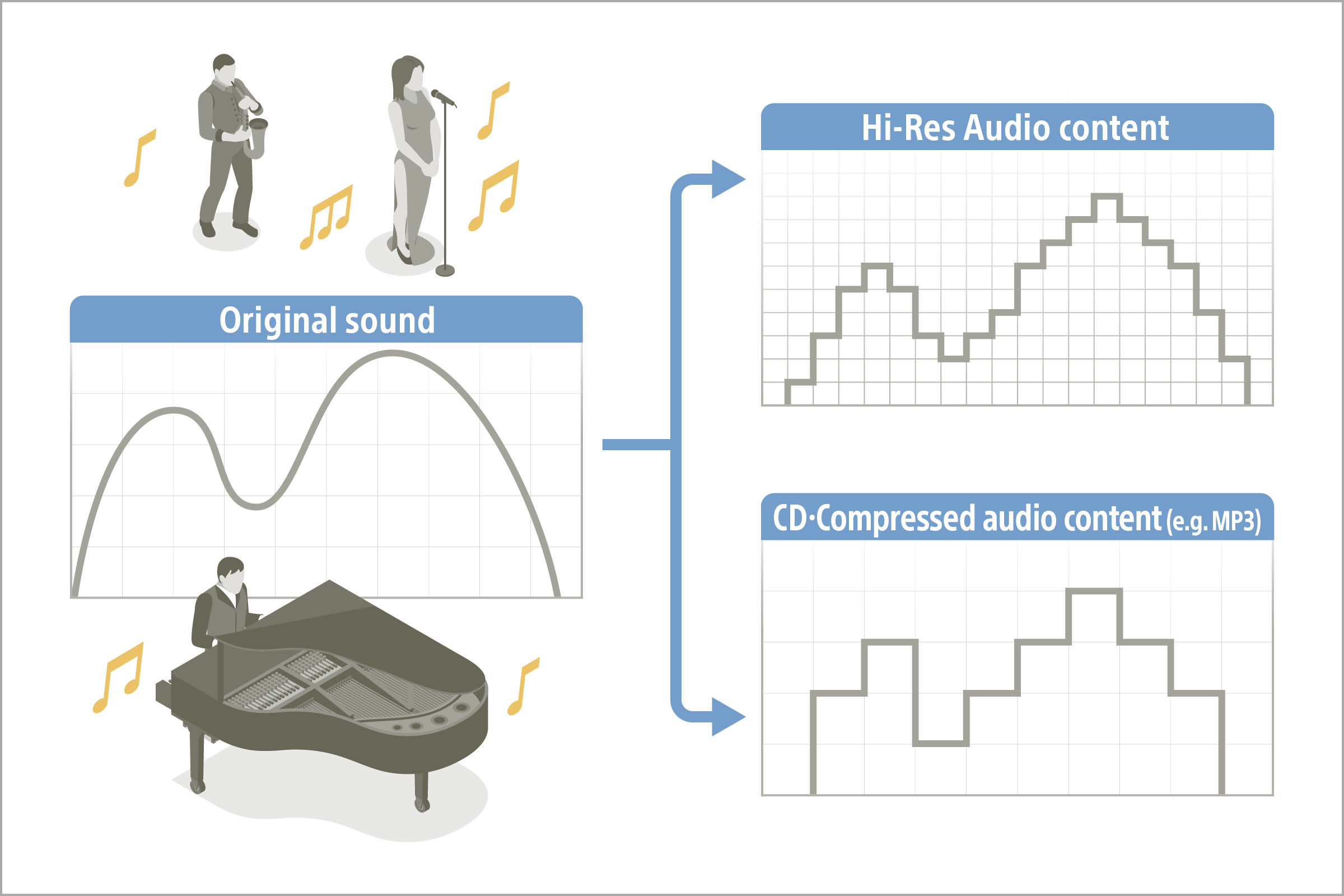 Sony Corporation - Experience Your Music In Hi-Res Audio.Bringing You A ...