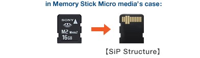 in Memory stick Micro media's case : SiP Structure