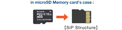 in microSD Memory card's case : SiP Structure